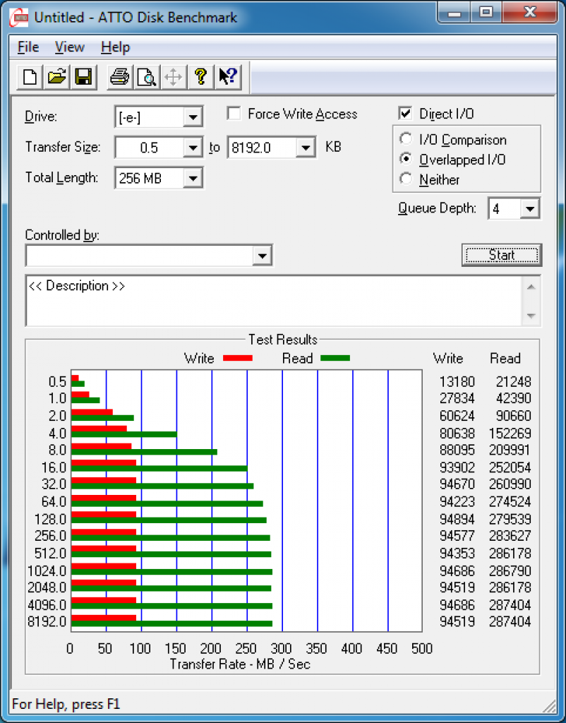 [28/03/2011] ATTO Disk Benchmark test result of Intel 320 series 80GB SSD