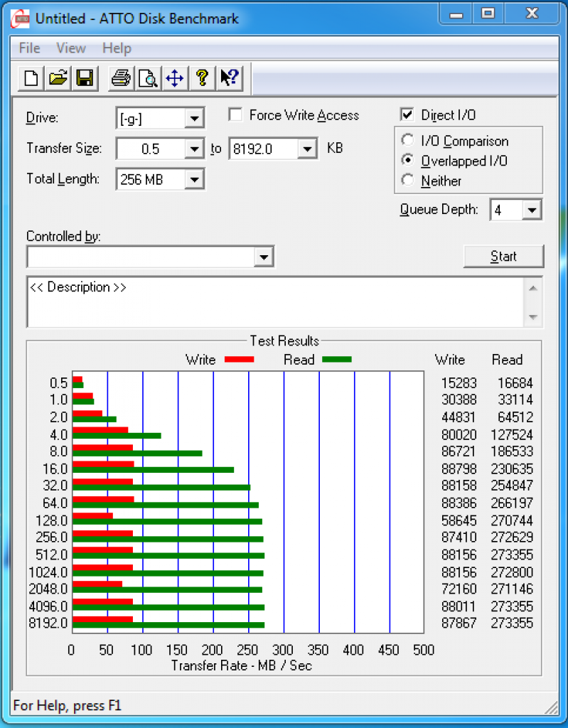 [28/03/2011] ATTO Disk Benchmark test result of Intel X25-M 80GB 