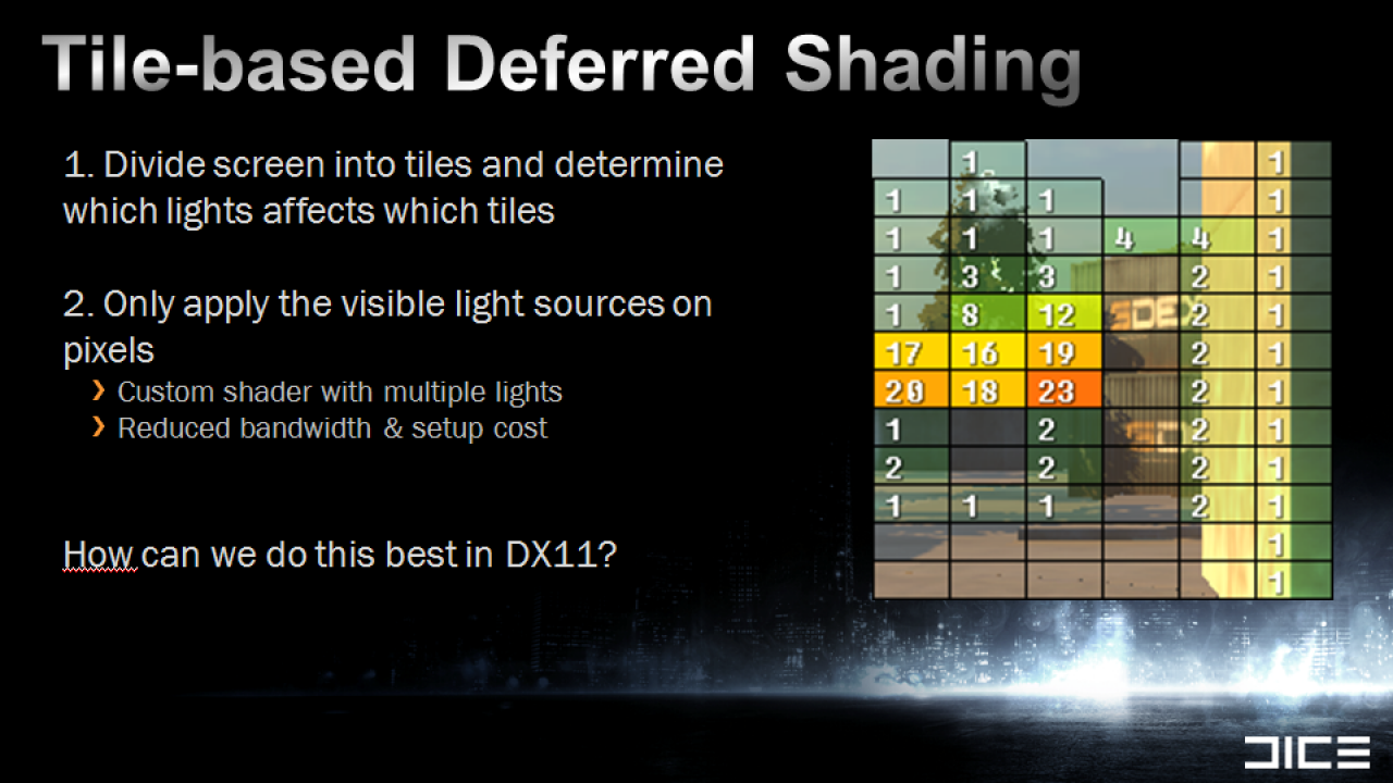 [10/03/2011] DirectX 11 Rendering in Battlefield 3 (10)