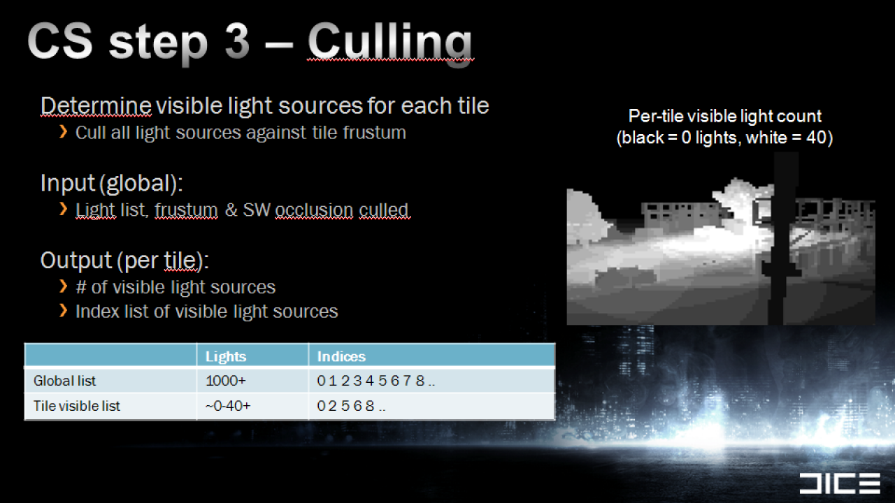 [10/03/2011] DirectX 11 Rendering in Battlefield 3 (14)