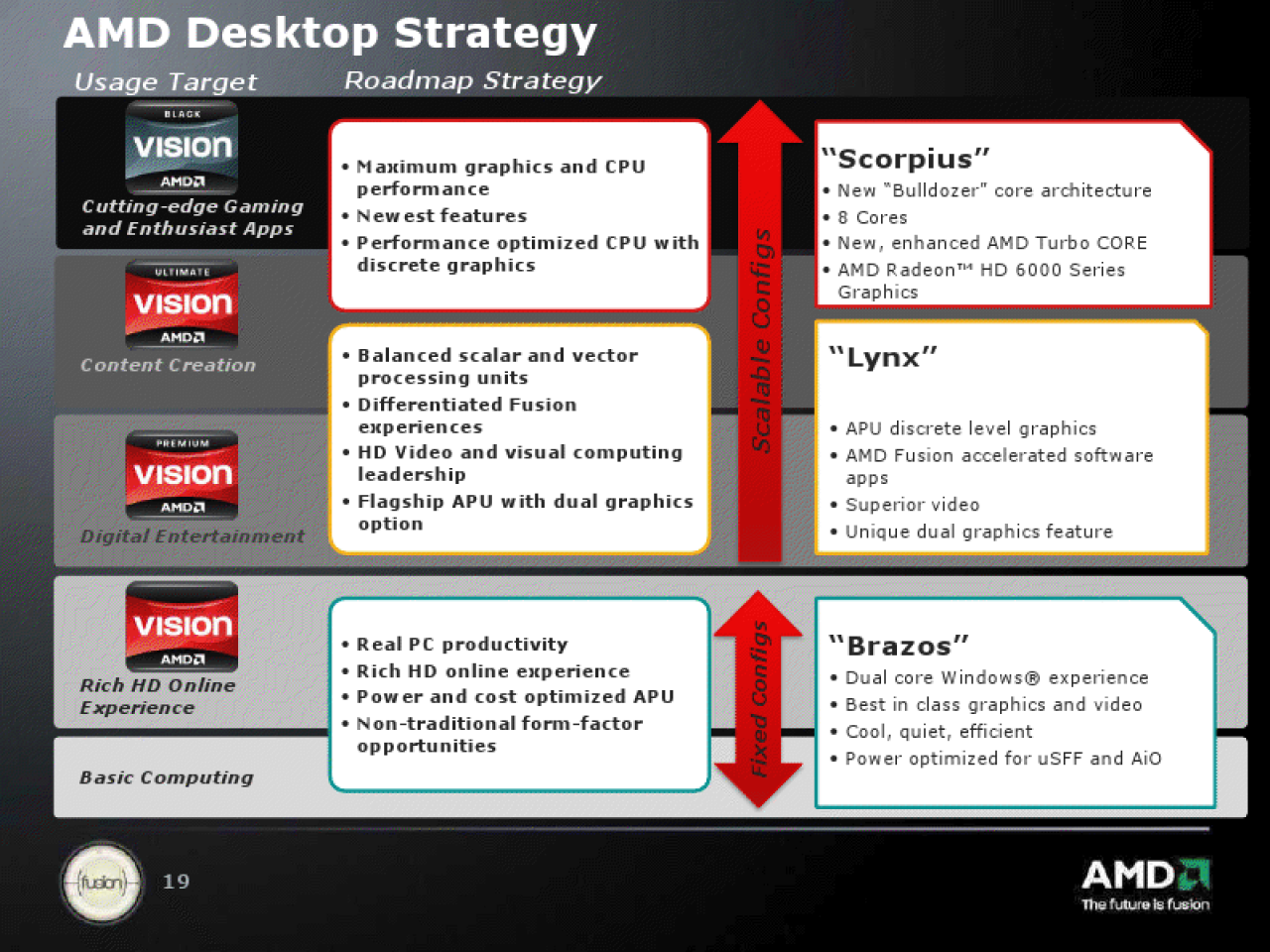 [07/03/2011] AMD launcht den Bulldozer auf der E3 im Juni 2011 plus neue angebliche Benchmarks (2)