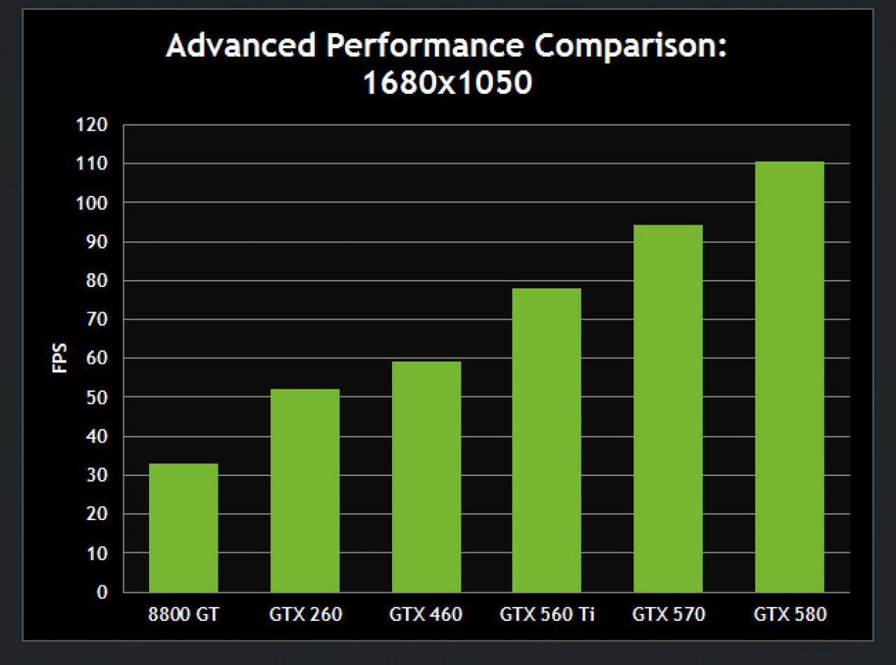 [01/03/2011] Crysis 2 Benchmark Nvidia Advanced 1