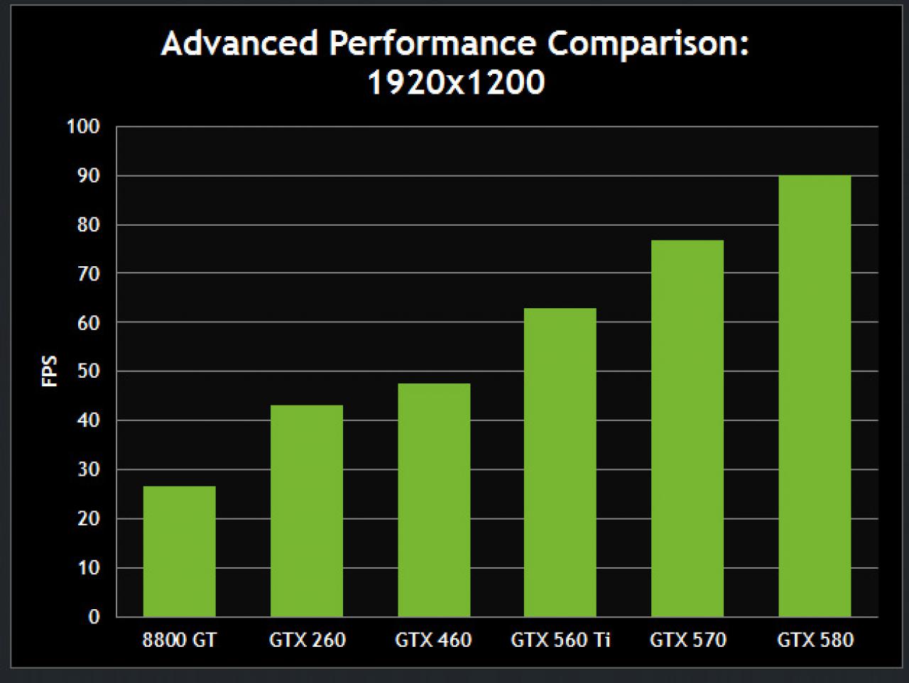 [01/03/2011] Crysis 2 Benchmark Nvidia Advanced 2
