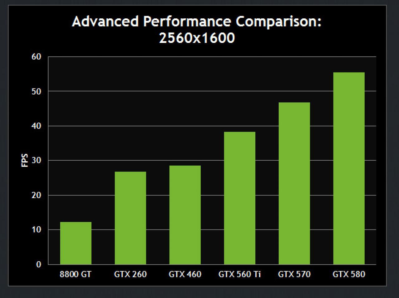 [01/03/2011] Crysis 2 Benchmark Nvidia Advanced 3
