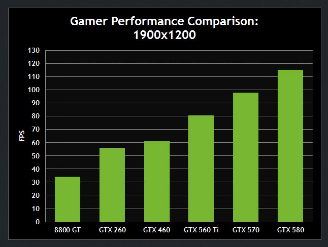 [01/03/2011] Crysis 2 Benchmark Nvidia Gamer 2