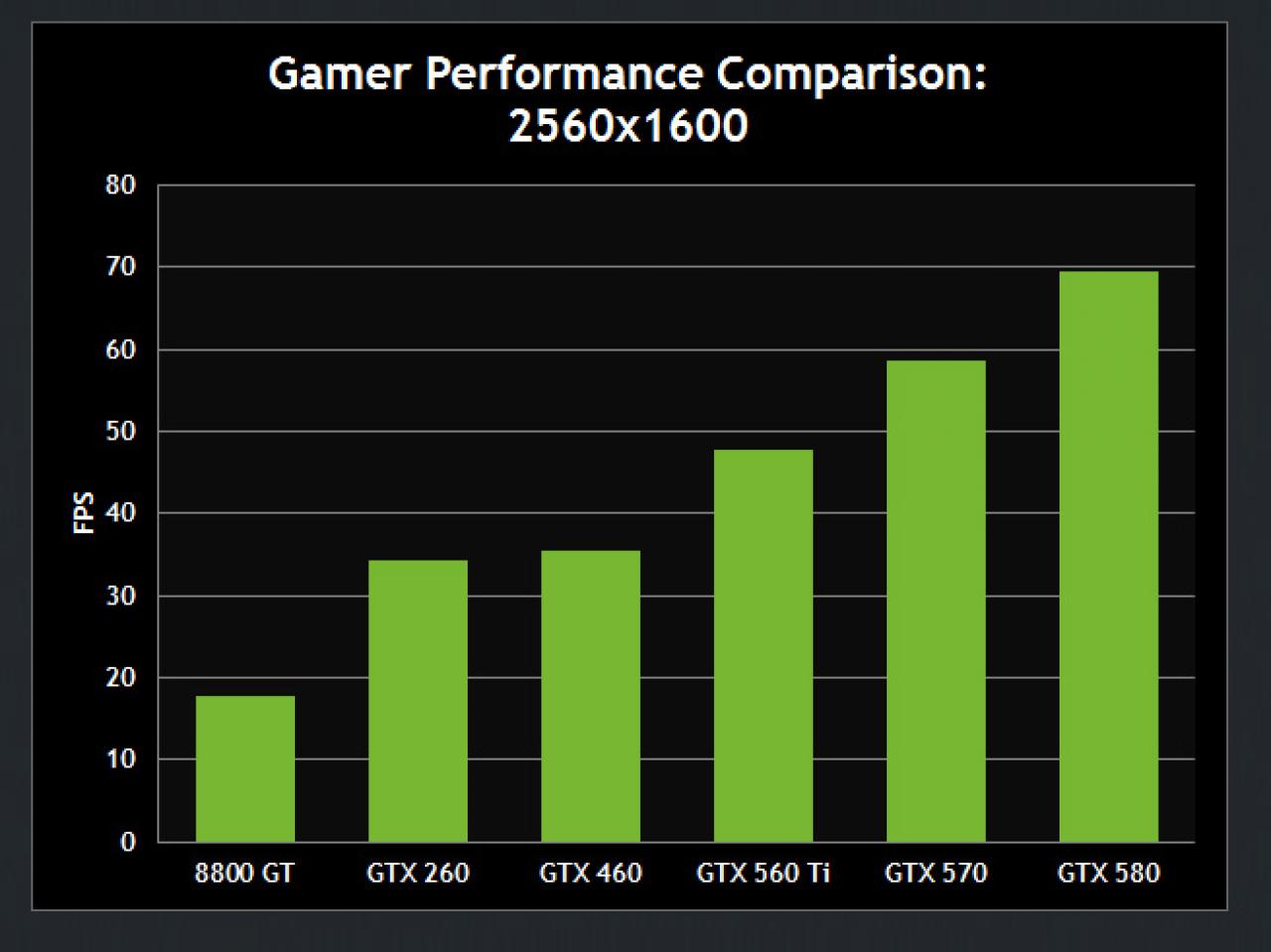 [01/03/2011] Crysis 2 Benchmark Nvidia Gamer 3