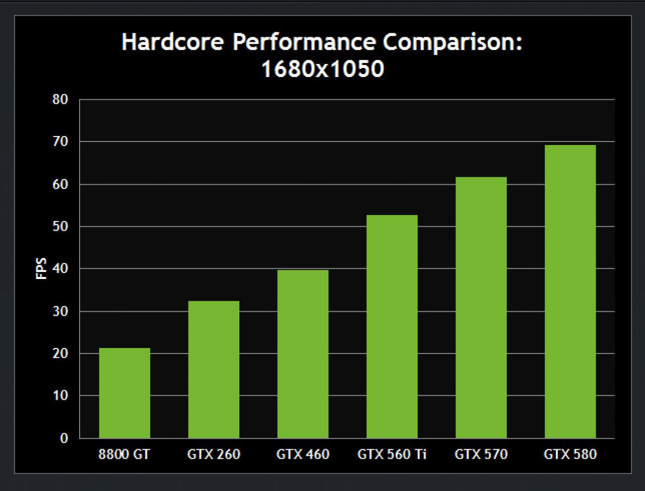 [01/03/2011] Crysis 2 Benchmark Nvidia Hardcore 1