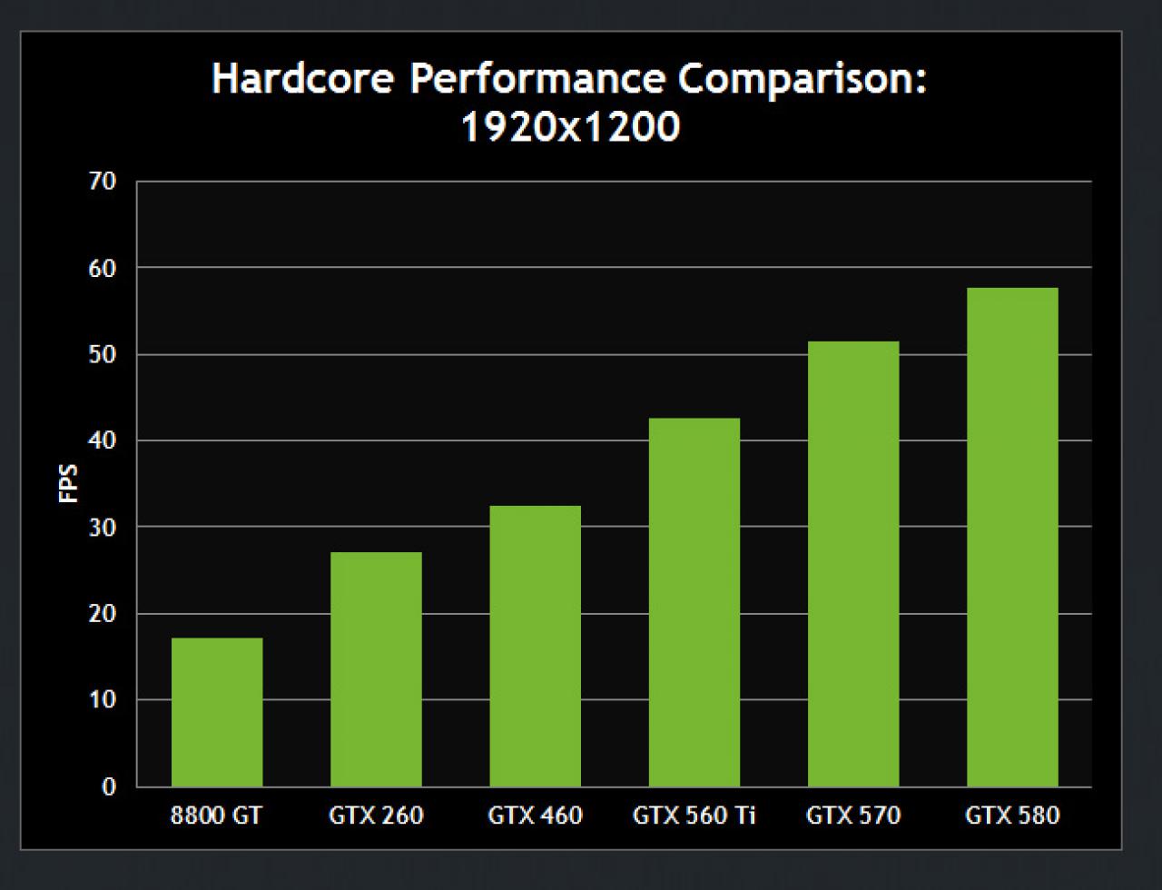 [01/03/2011] Crysis 2 Benchmark Nvidia Hardcore 2