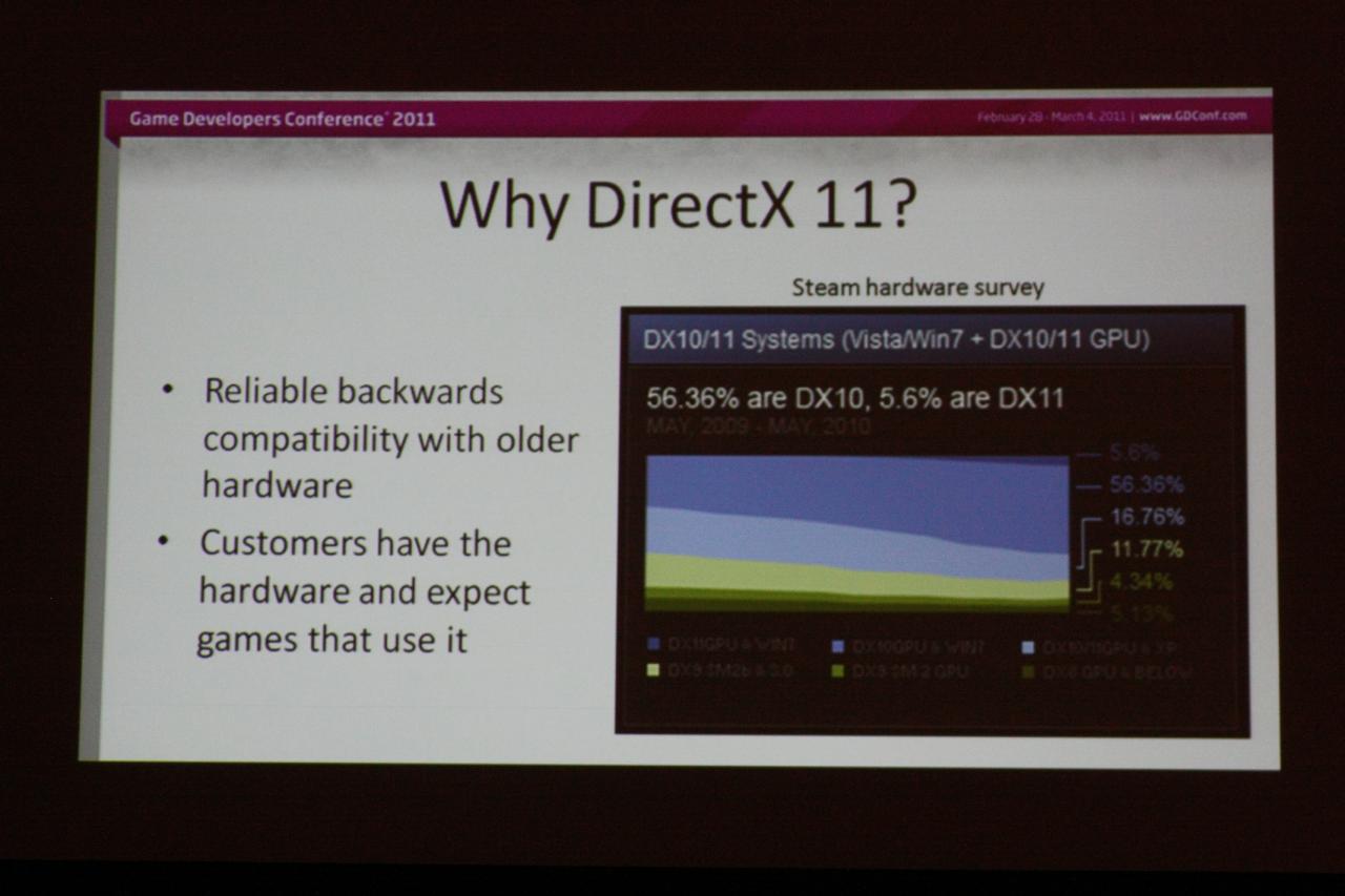 [03/03/2011] DirectX 11 und Dragon Age 2: Lichterzauber in Kanada (1)