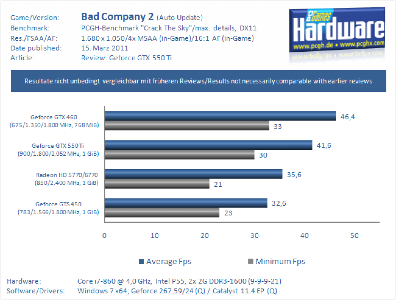 GTX550Ti BC2 1680
