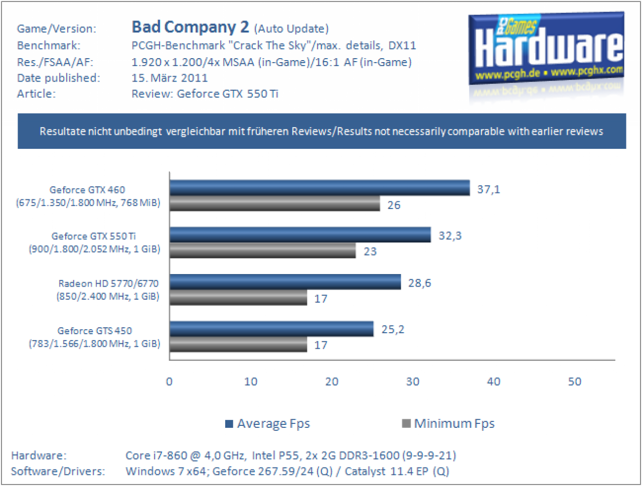 GTX550Ti BC2 1920