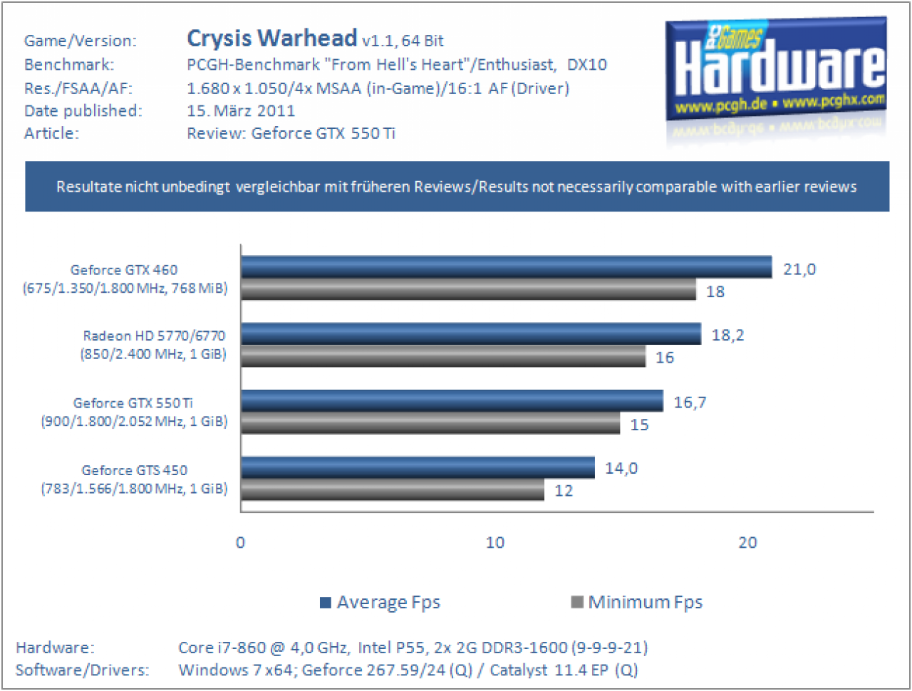 GTX550Ti CrysisWarhead 1680