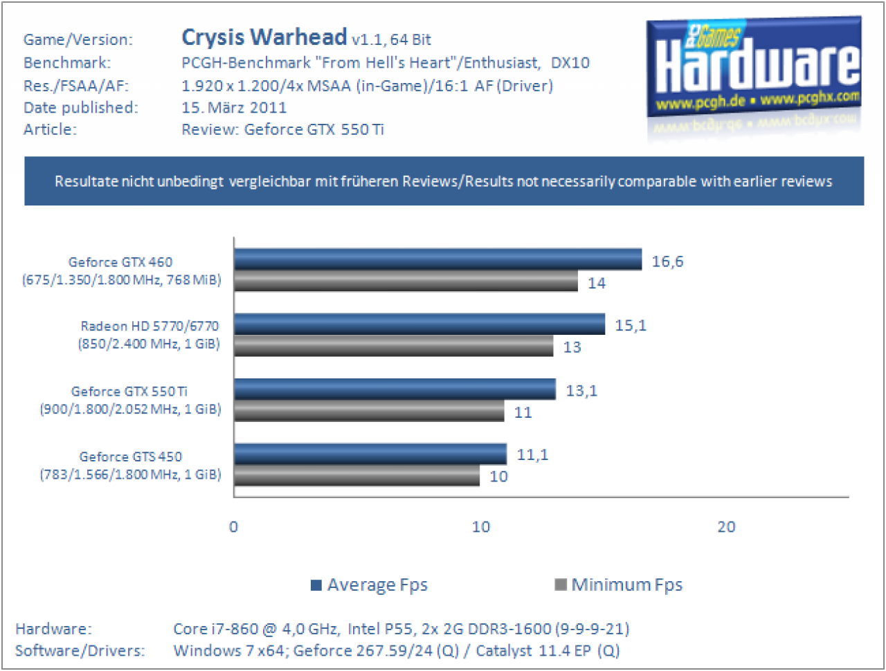 GTX550Ti CrysisWarhead 1920