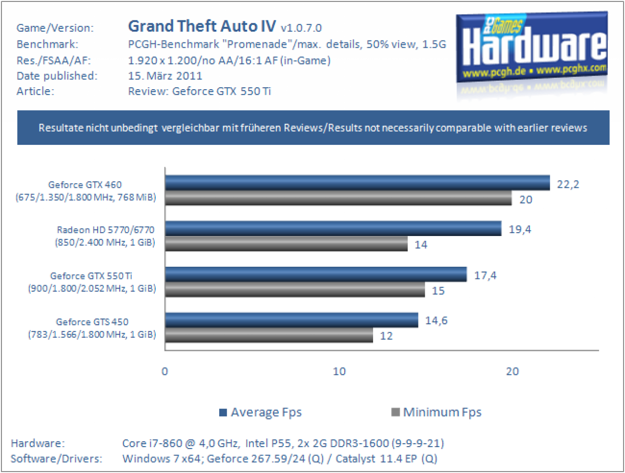 GTX550Ti GTA4 1920