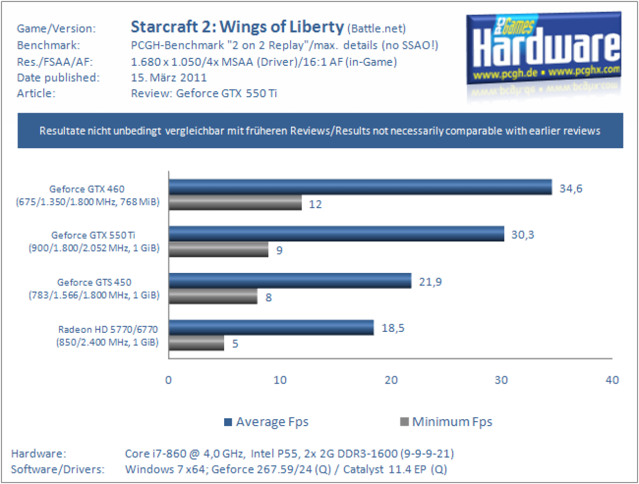 GTX550Ti SC2 1680