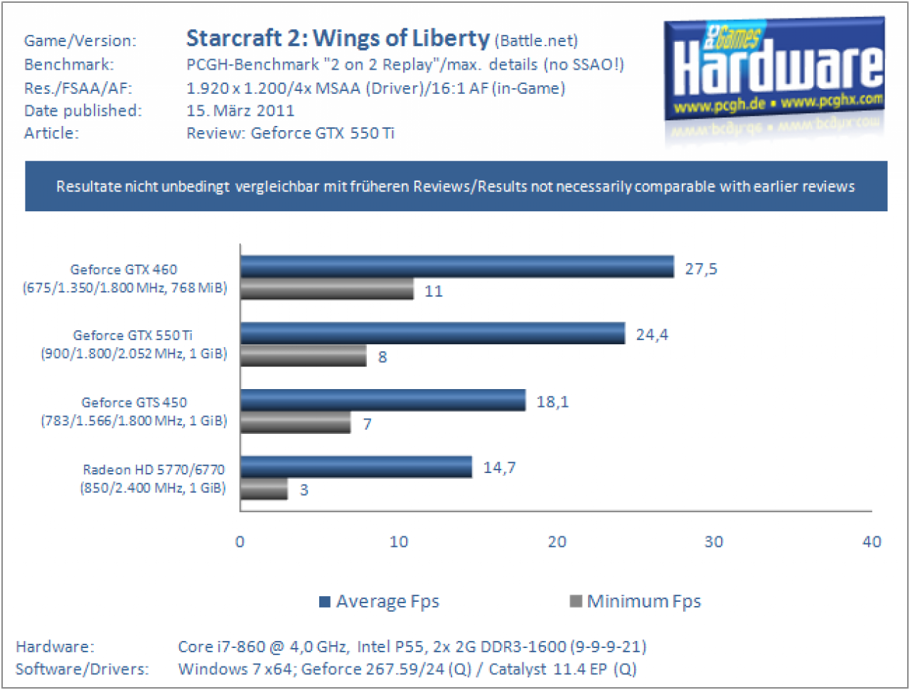 GTX550Ti SC2 1920
