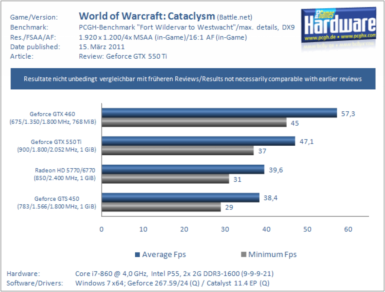 GTX550Ti WoW 1920