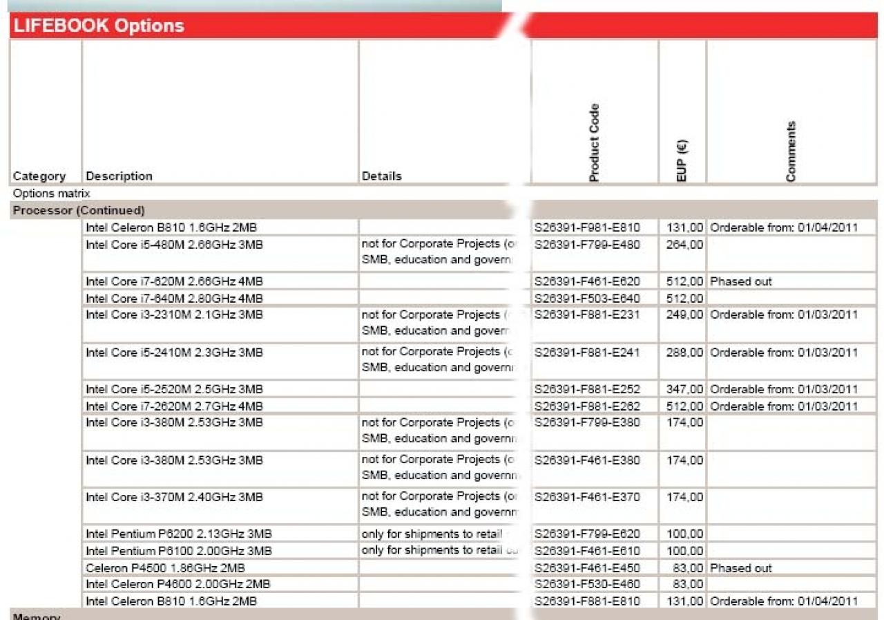 [14/03/2011] Intel Celeron mit Sandy Bridge-Architektur ab April 2011?