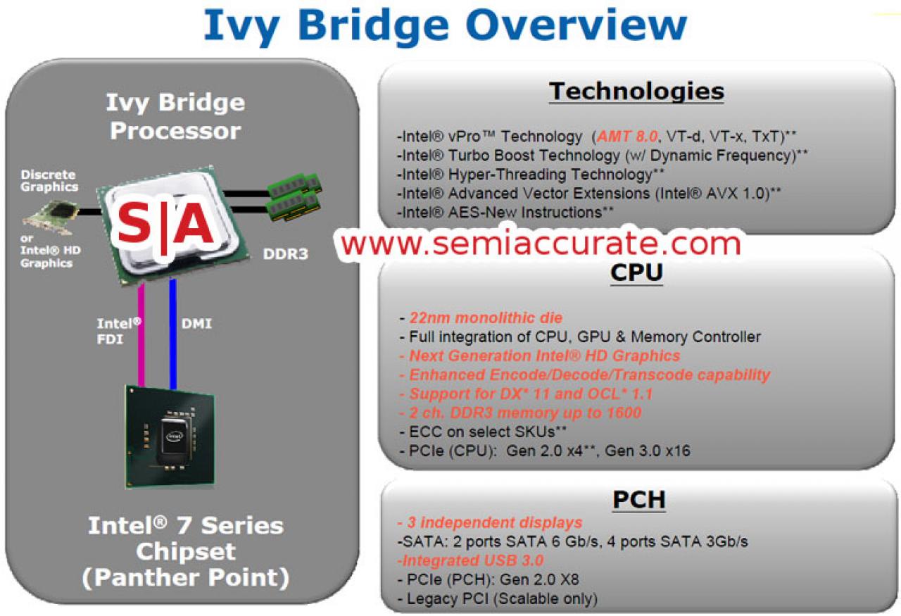 [29/03/2011] Intel Ivy Bridge wird PCI-Express 3.0 und USB-3.0-Unterstützung erhalten