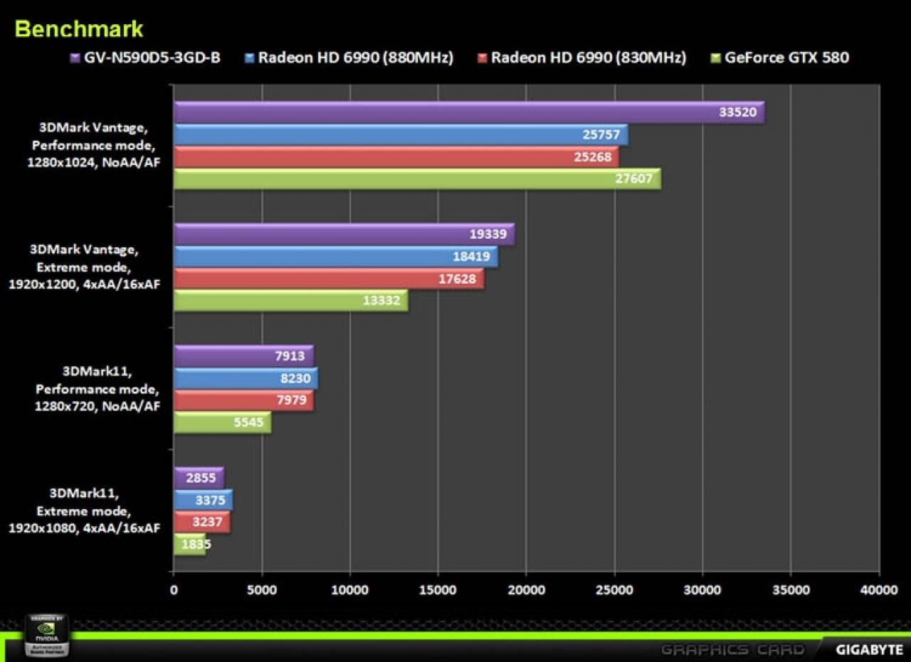 [22/03/2011] Nvidia Geforce GTX 590: Neue Infos und Fotos zur Dual-GPU-Grafikkarte (8)