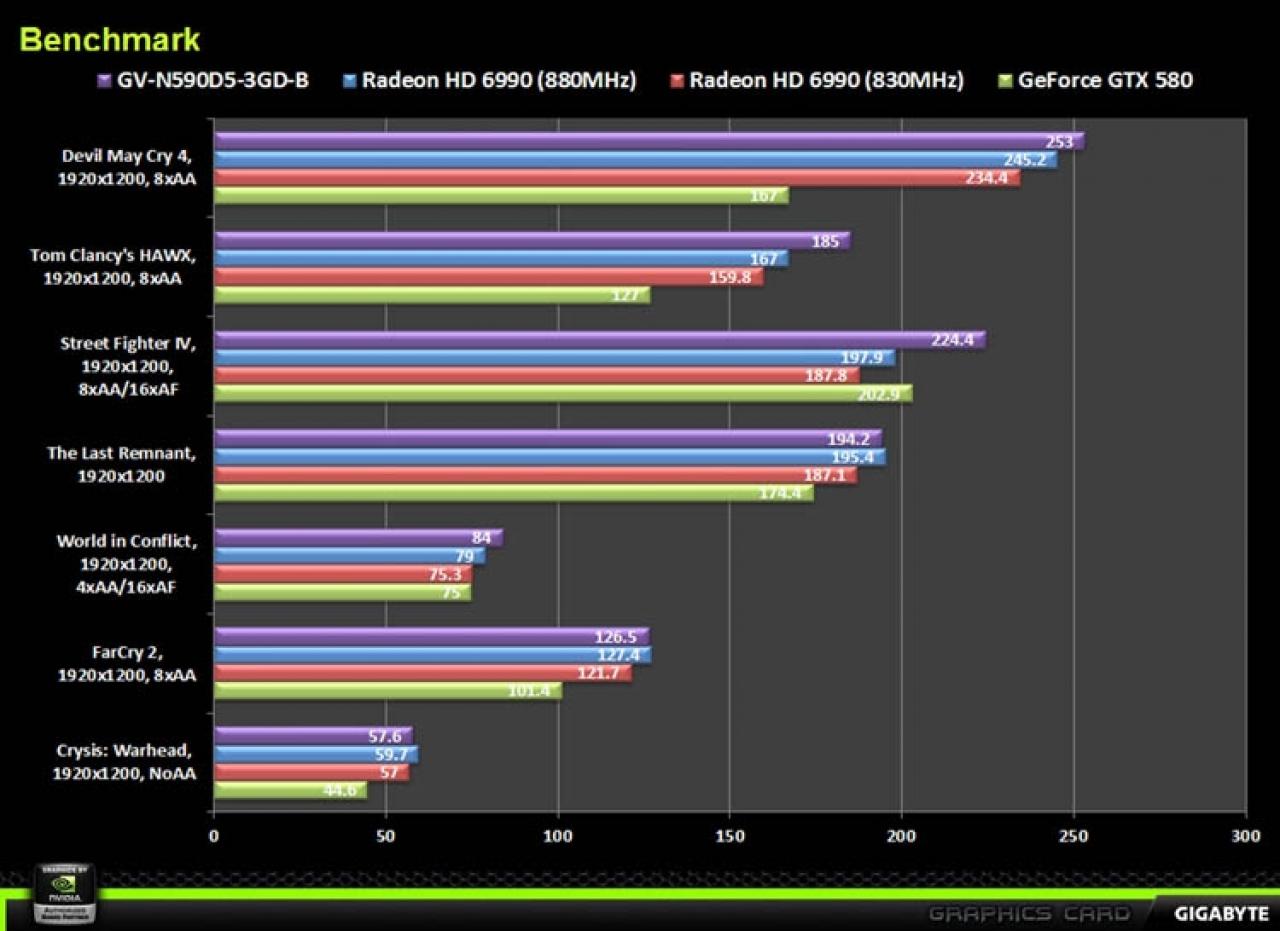 [22/03/2011] Nvidia Geforce GTX 590: Neue Infos und Fotos zur Dual-GPU-Grafikkarte (9)