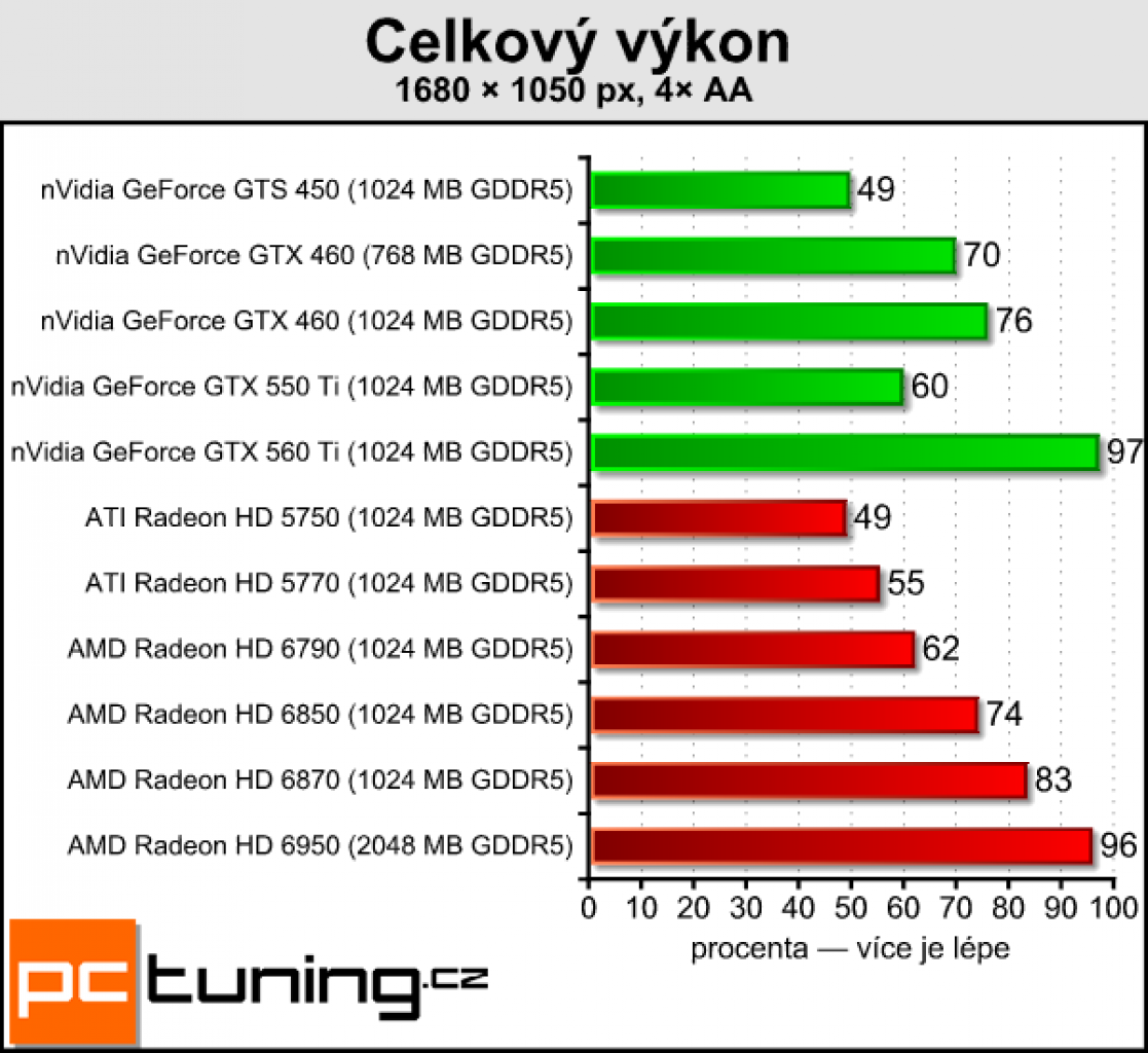 [31/03/2011] Radeon HD 6790: Erster Test (4)