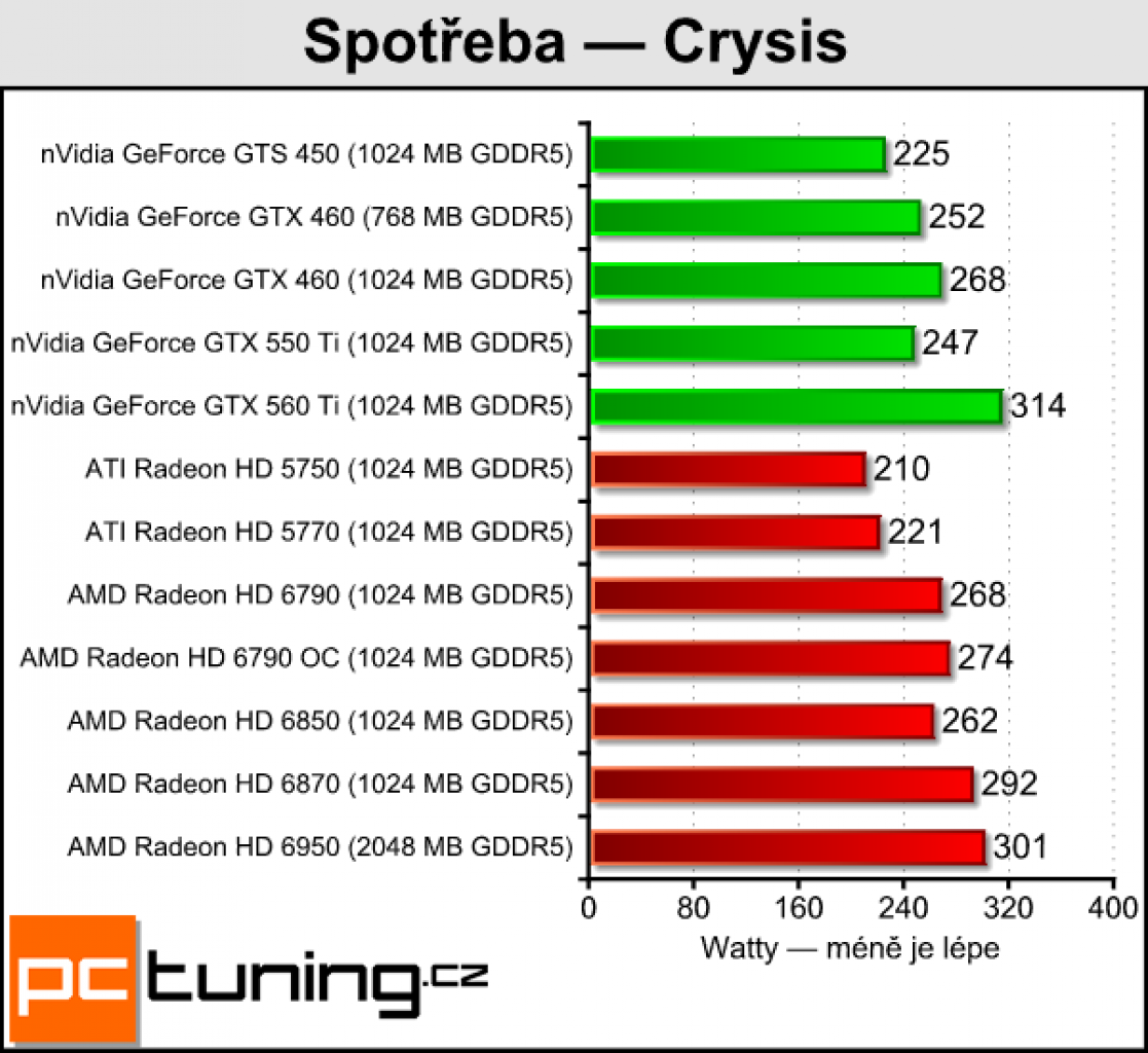 [31/03/2011] Radeon HD 6790: Erster Test (6)