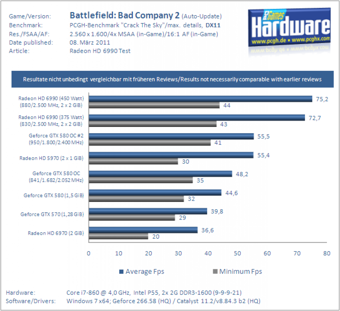 Radeon HD6990 Test Benchmark BFBC2 1