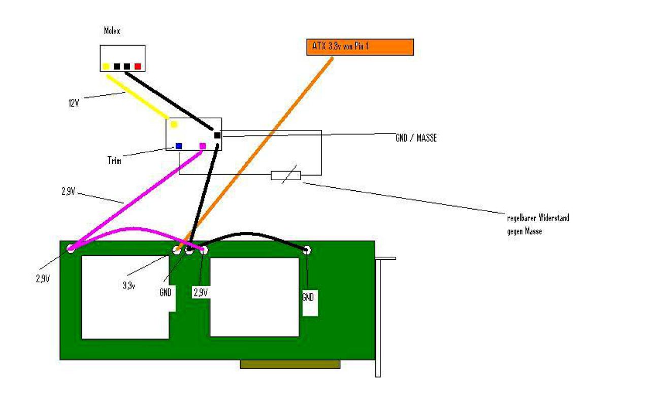 [02/03/2011] Netzteil für acht 3dfx-GPUs im Eigenbau (1)