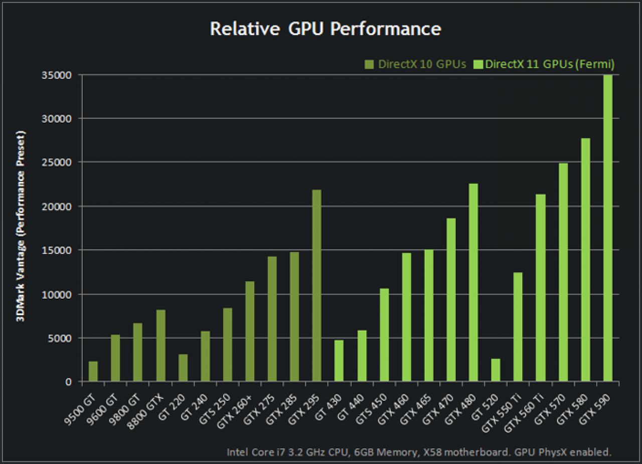 [12/04/2011] Nvidia stellt Geforde GT 520 vor (4)