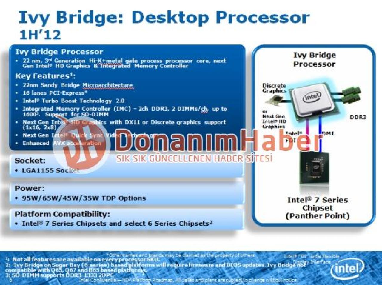 [12/04/2011] Neue Details zu Intels Ivy Bridge und Panther Point (1)