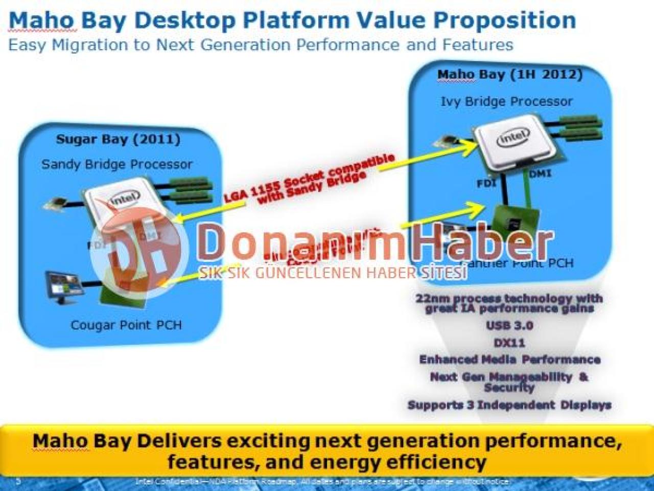 [12/04/2011] Neue Details zu Intels Ivy Bridge und Panther Point (2)