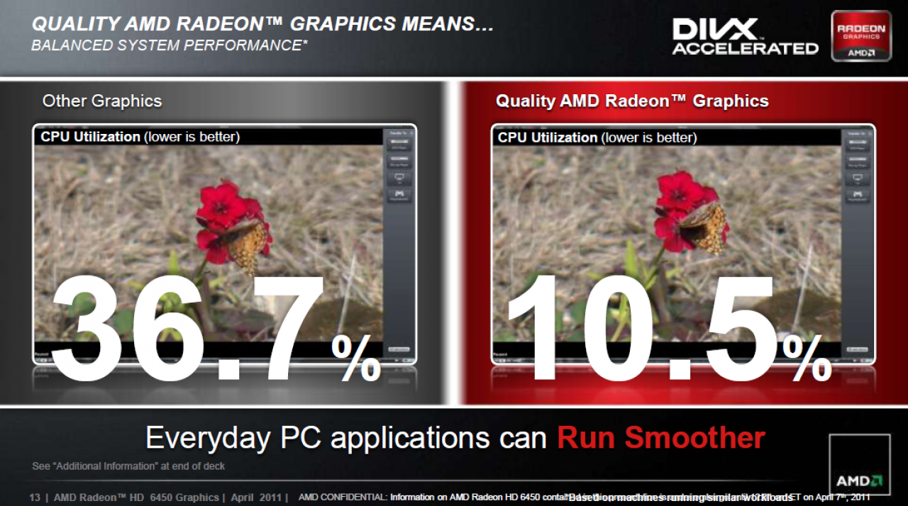 [06/04/2011] AMD HD6450 Caicos 2 