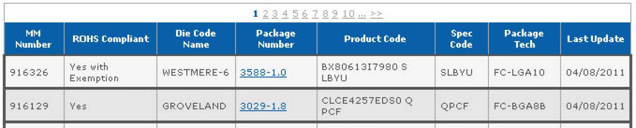 [10/04/2011] Plant Intel einen Core i7-980 (ohne Extreme)? (2)