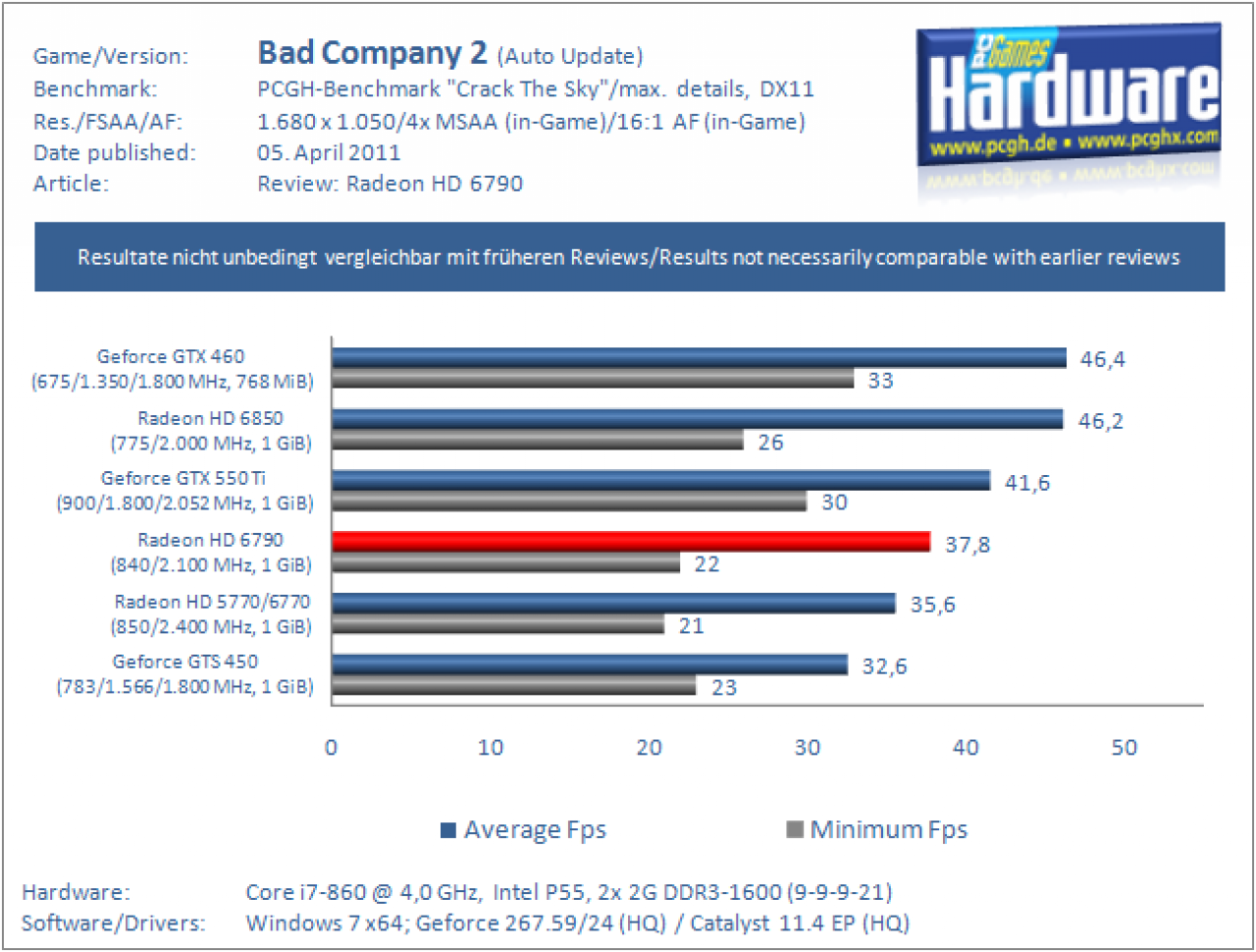 HD6790 BC2 1680