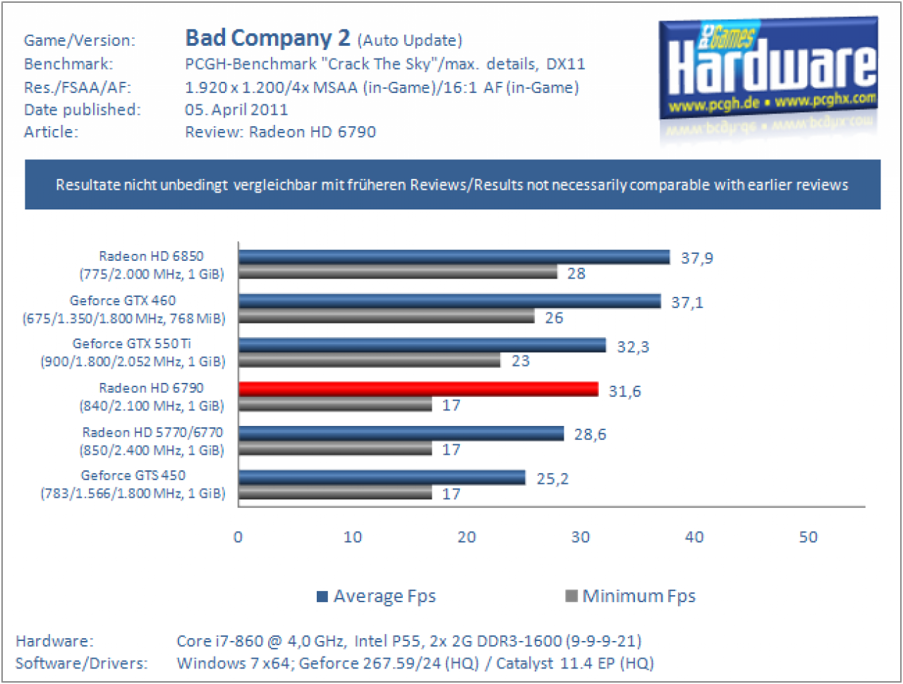 HD6790 BC2 1920