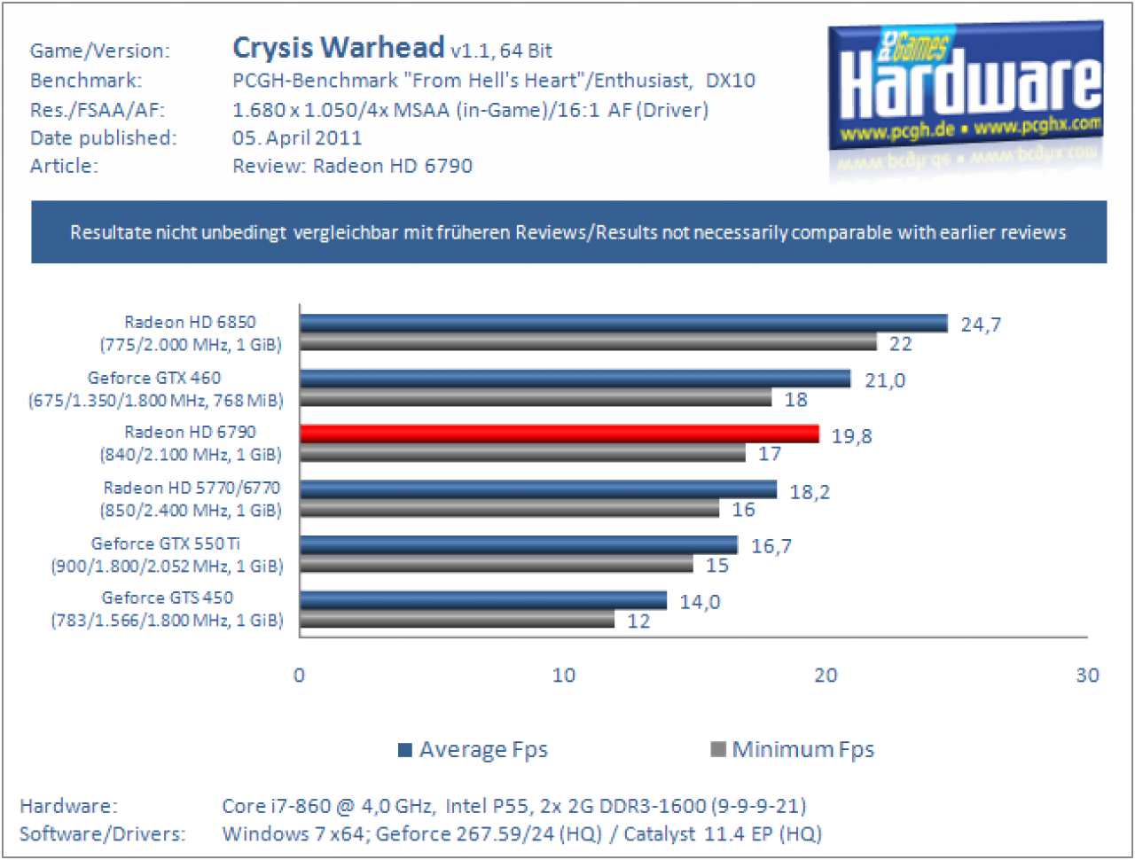 HD6790 Crysis 1680