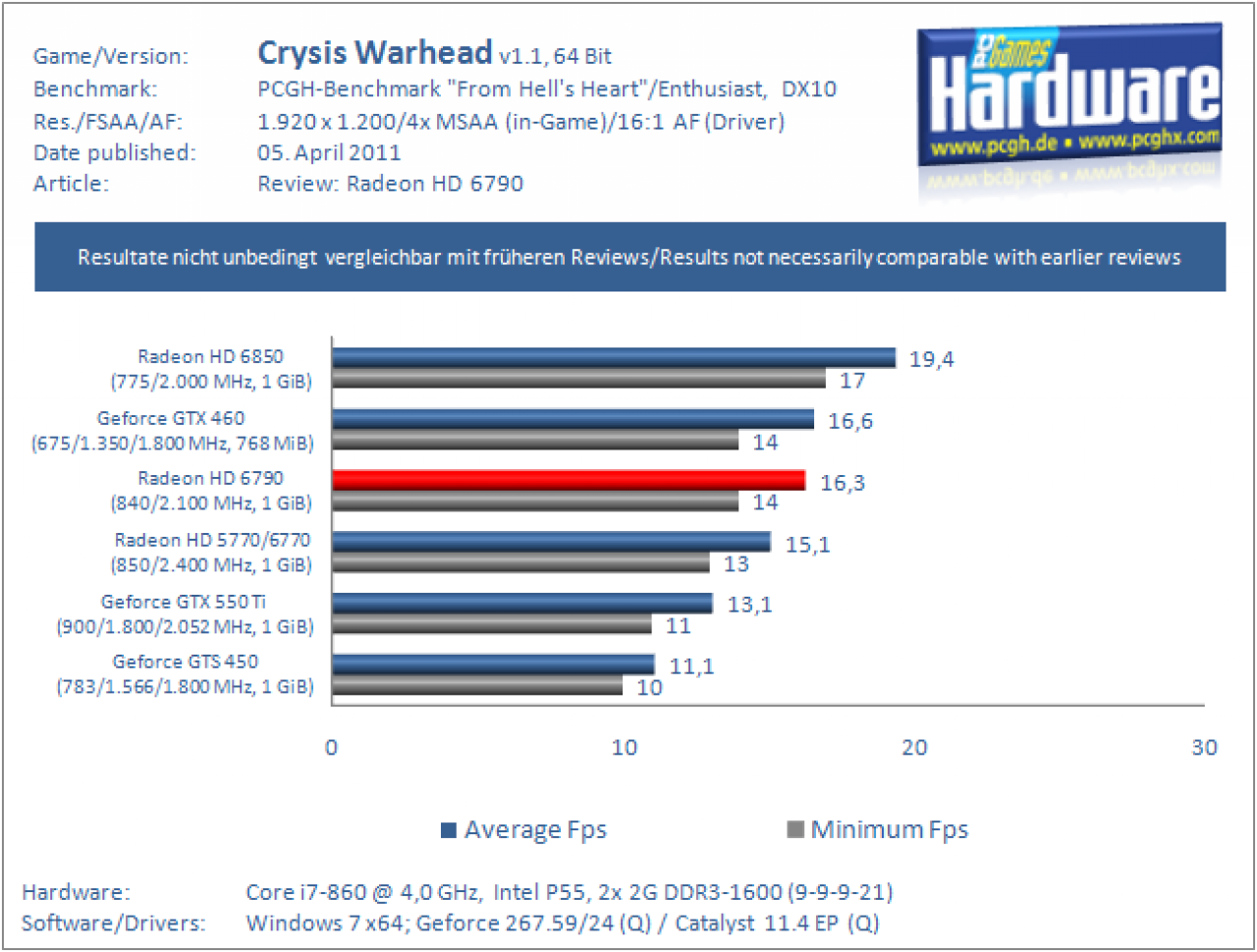 HD6790 Crysis 1920