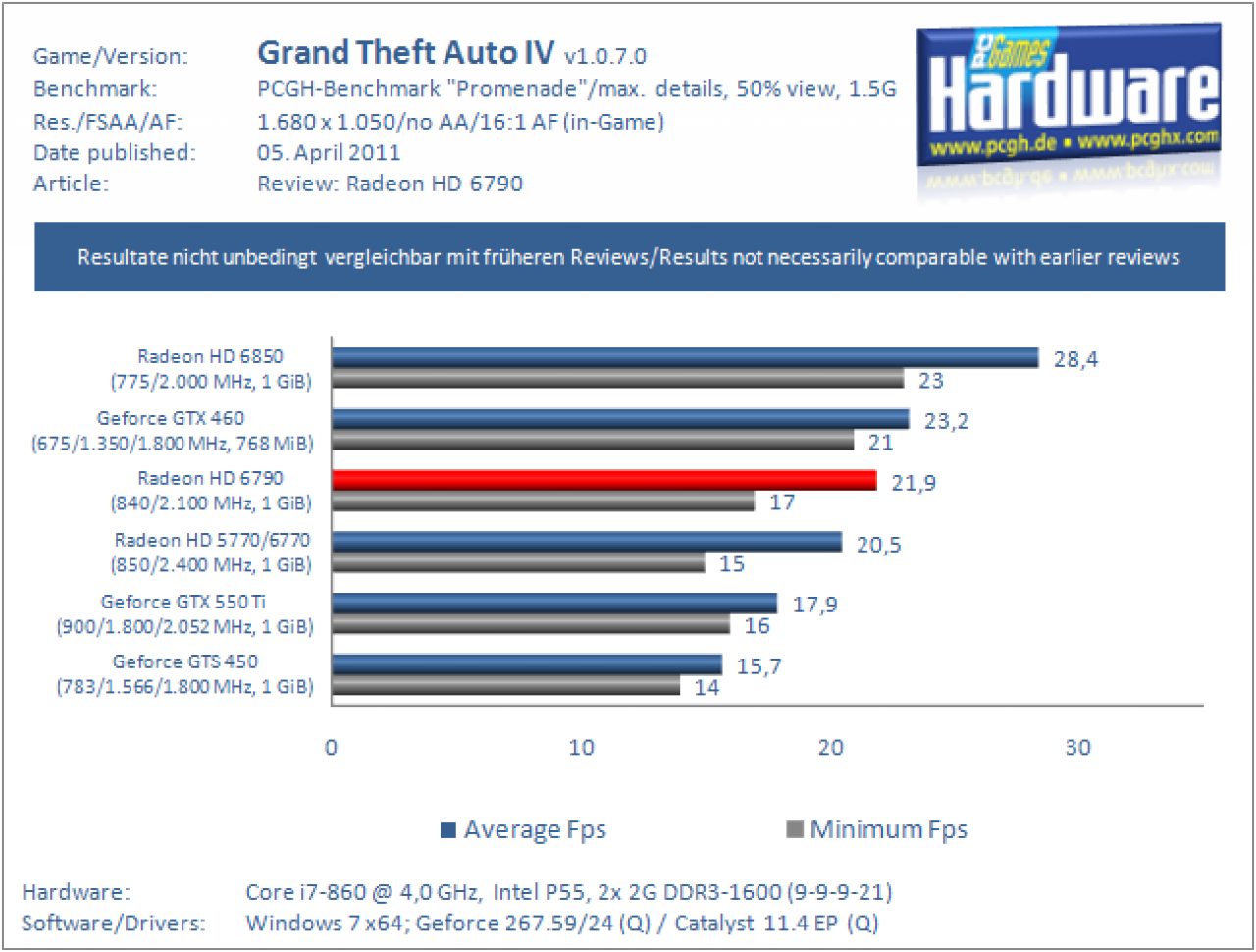 HD6790 GTA4 1680
