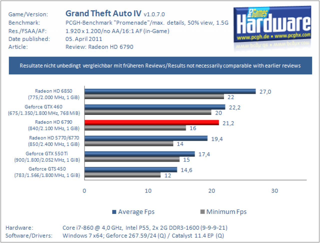 HD6790 GTA4 1920