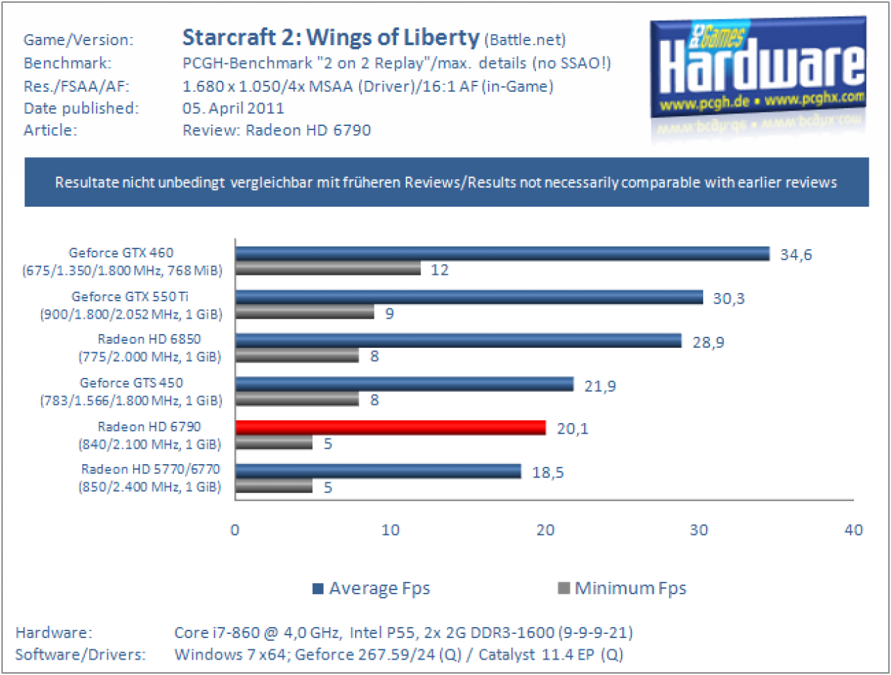 HD6790 SC2 1680