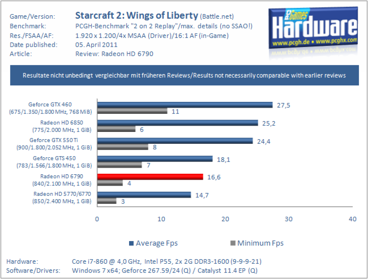 HD6790 SC2 1920
