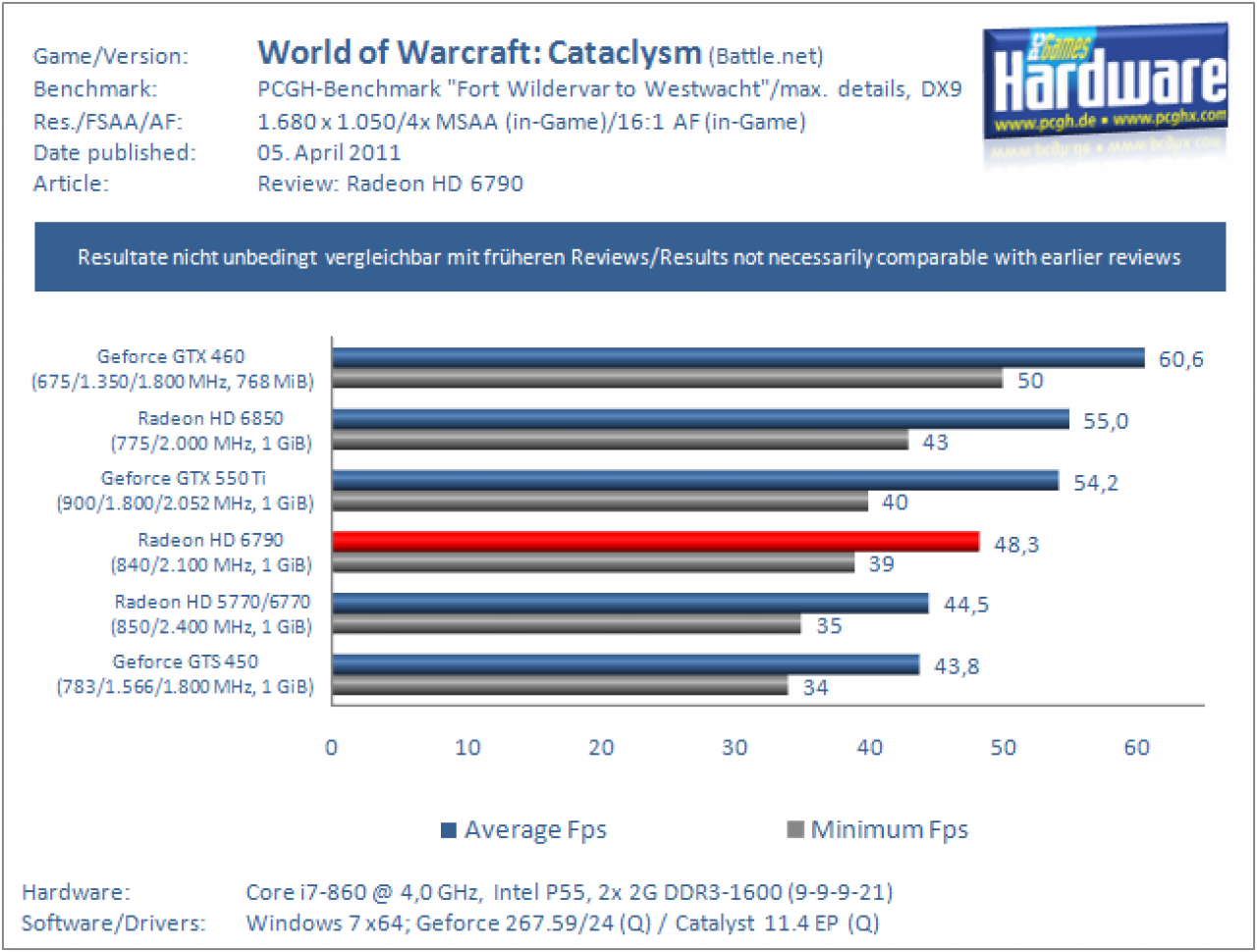 HD6790 WoW 1680