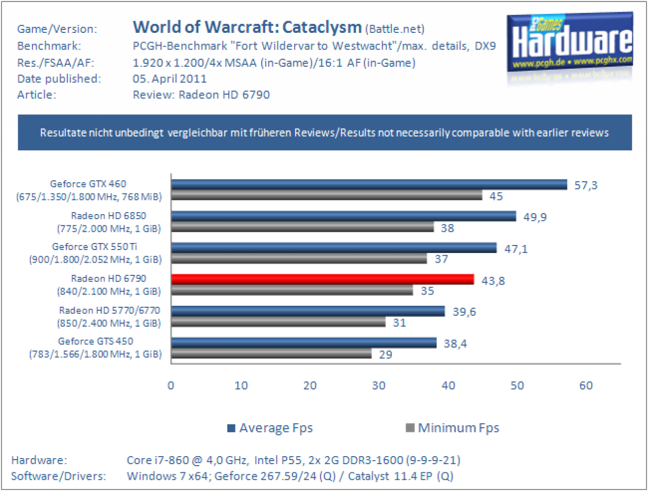 HD6790 WoW 1920