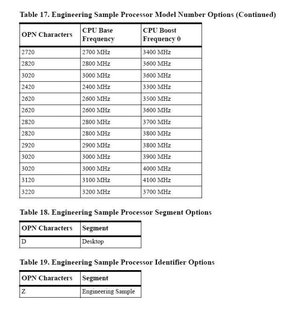 [24/04/2011] AMDs Bulldozer: Engineering Sample aufgetaucht , Topmodell mit 3,2 bis 3,7 GHz? (3)