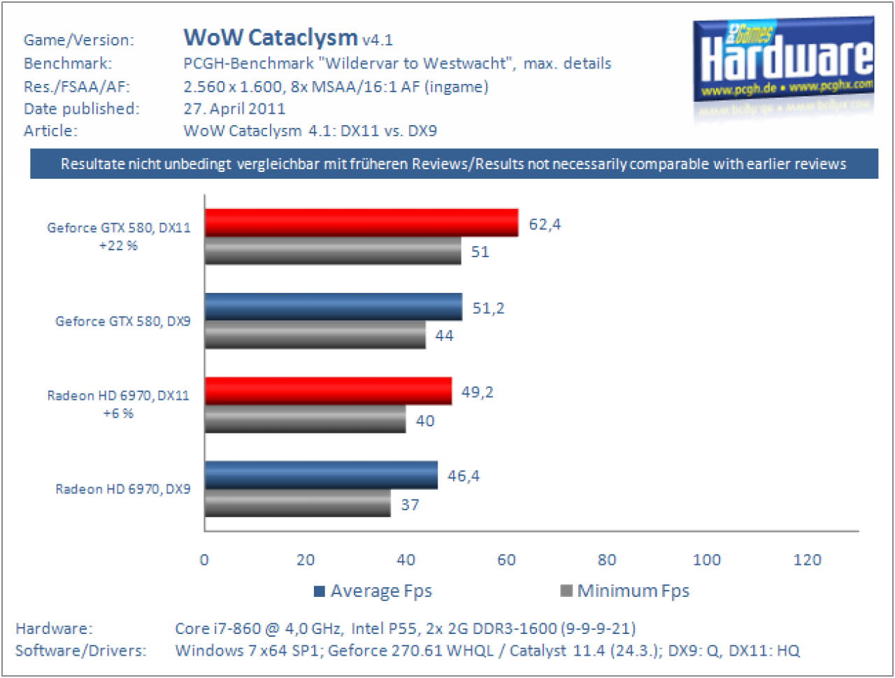 WoW Cataclysm 4.1 1.600p
