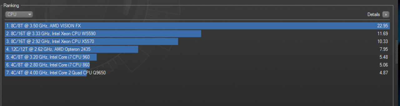 [26/04/2011] Aprilscherz: Cinebench-Werte des Bulldozer?