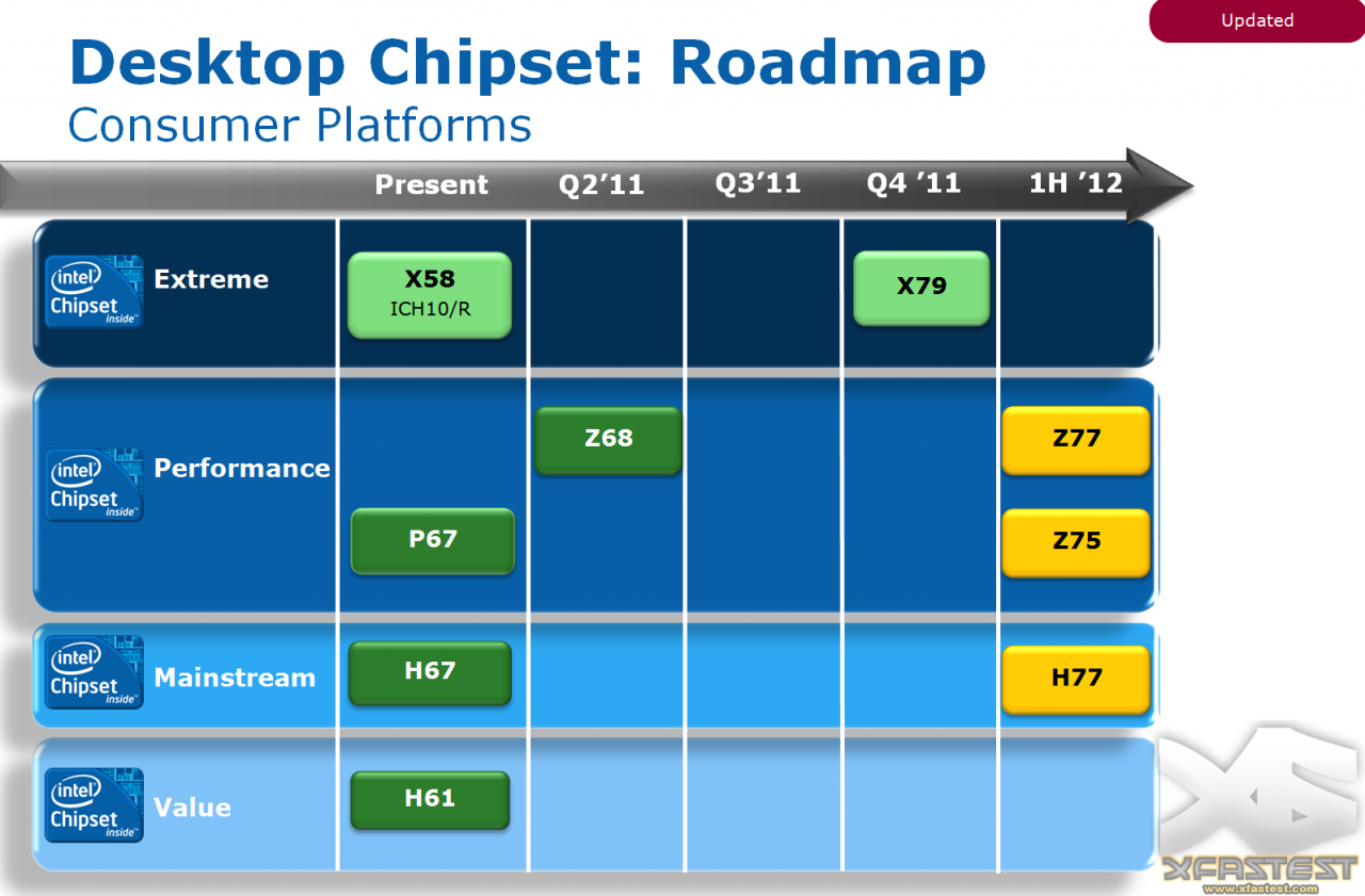 [25/04/2011] Intel-Roadmap zu Ivy-Bridge-Chipsätzen (2)
