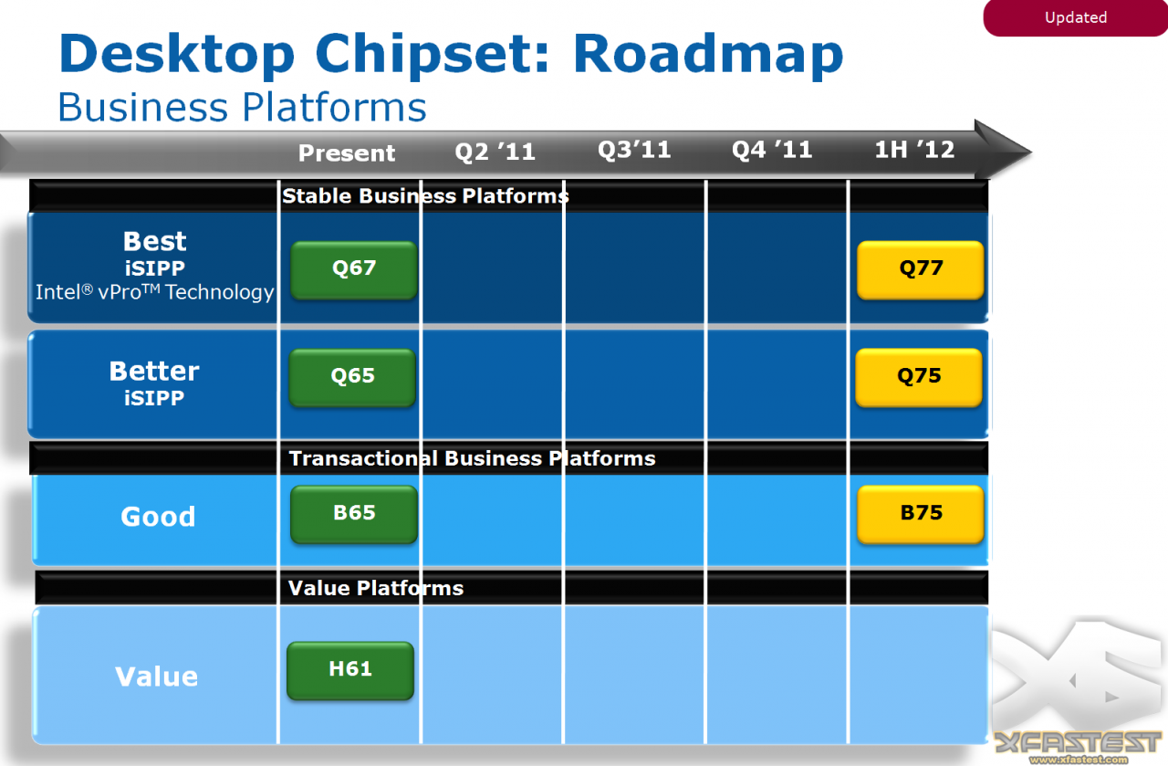 [25/04/2011] Intel-Roadmap zu Ivy-Bridge-Chipsätzen (3)
