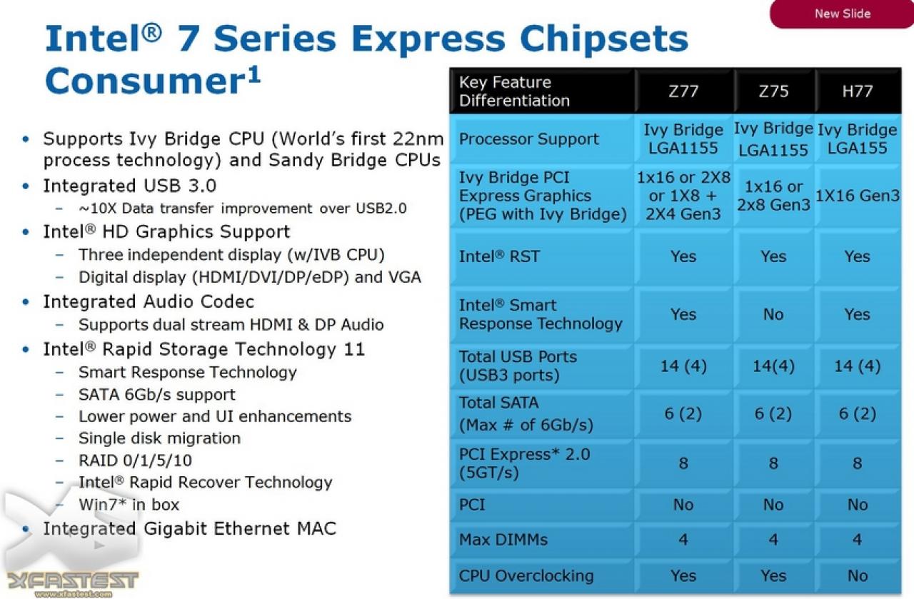 [28/04/2011] Intel 7er-Serie: Panther Point (1)